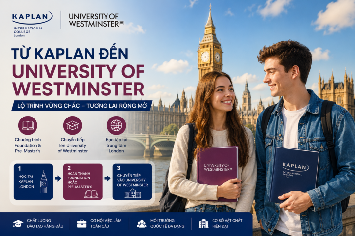 TỪ KAPLAN ĐẾN UNIVERSITY OF WESTMINSTER: LỘ TRÌNH CHINH PHỤC TẤM BẰNG DANH GIÁ GIỮA LÒNG LONDON
