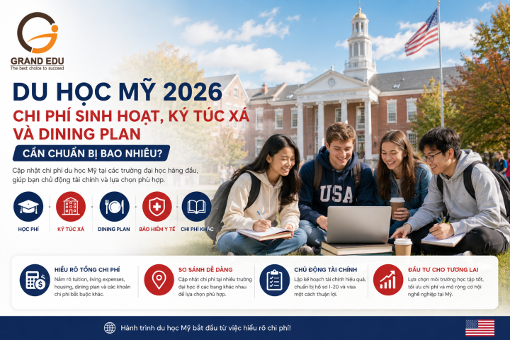 DU HỌC MỸ 2026 – CHI PHÍ SINH HOẠT, KÝ TÚC XÁ VÀ ĂN UỐNG TẠI CÁC ĐẠI HỌC MỸ CẦN CHUẨN BỊ BAO NHIÊU?